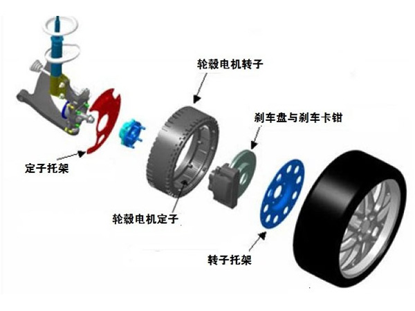 詳解輪轂電機(jī)的原理與結(jié)構(gòu)，電子傳感器作用